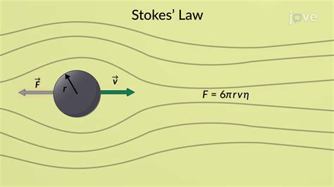 角流|Stokes 定理和外微分的直观解释